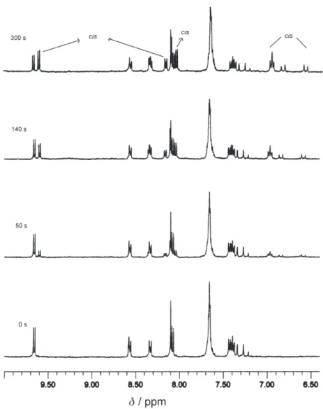 Figure 4.  1 H NMR spectra (300 MHz) of fac-[Re(CO) 3 (ph 2 phen)(trans-bpe)] +  in CD 3 CN upon photolyses at 365 nm.