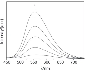 Figure 5. Changes in emission spectra of fac-[Re(CO) 3 (ph 2 phen)(cis-bpe)] + in acetonitrile as a function of photolysis time (λ exc  = 365 nm, Δt = 5 min).