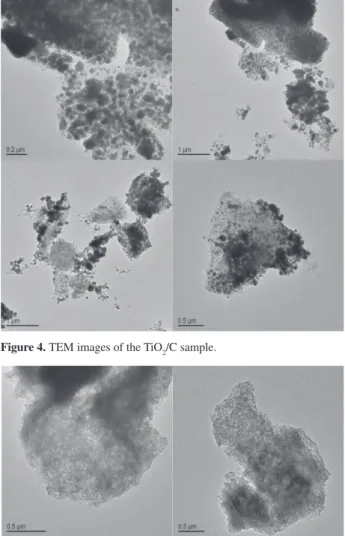 Figure 4. TEM images of the TiO 2 /C sample.