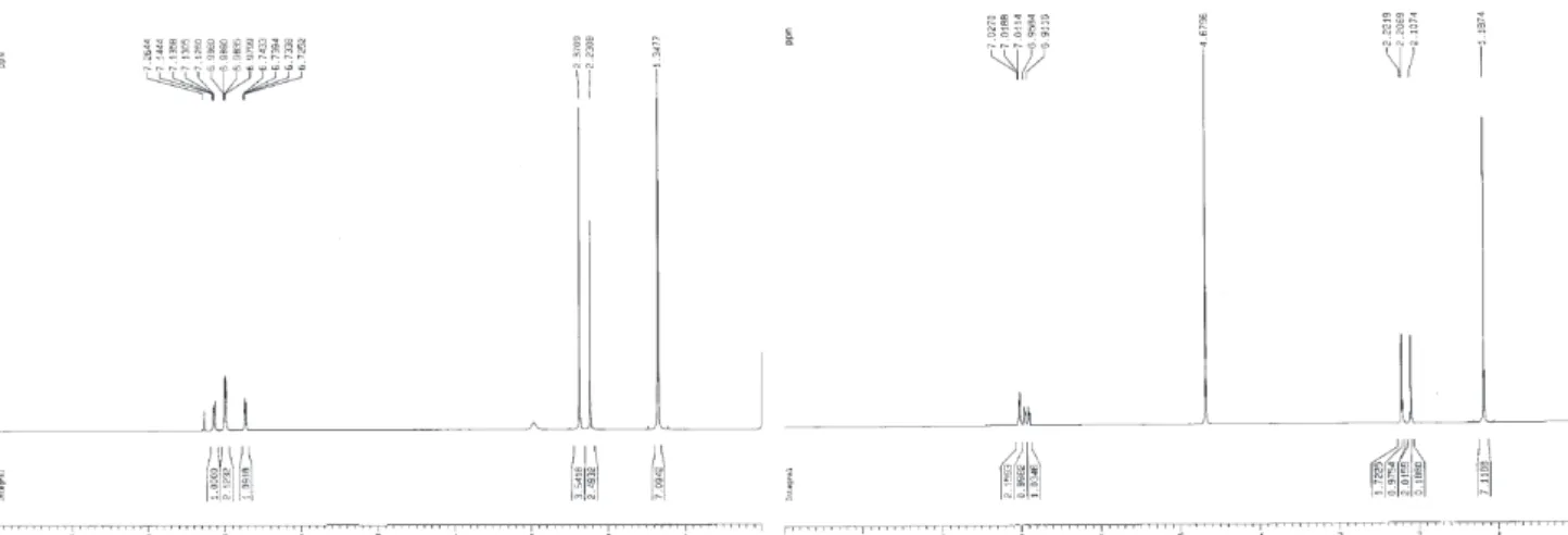 Figure S2.  1 H NMR spectra of compound 1 in CDCl 3  (left) and D 2 O (right).