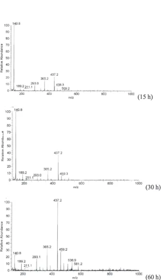 Figure S5. ES-MS spectrum of compound 3.