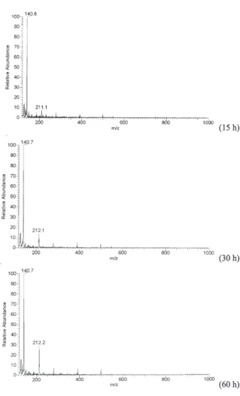 Figure S8. ES-MS spectra detected with the solution of EDTA in the 6