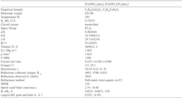 Table 1. Summary of data collection and refinement conditions