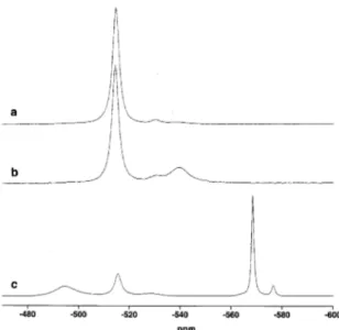Figure 2. Chemical shifts for vanadium(V) species shown as a function of pH. The figure shows data obtained at 15 mmol L -1  vanadate and 200 mmol L -1  L(+)-tartaric acid from pH 2 to 9, and the species are indicated as follows: H 2 VO 4 –  (U, open trian
