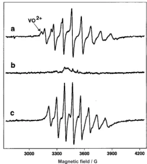 Figure 3. EPR spectra of (a) 7 mmol L -1  vanadate, 6.5 mmol L -1  L(+)- L(+)-tartaric acid and 600 mmol L -1  NaCl at pH 2.50 (fresh solution) and 10 mmol L -1  vanadate, 35 mmol L -1  L(+)-tartaric acid and 600 mmol L -1  NaCl at (b) fresh solution at pH