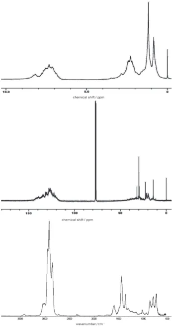 Figure 1. Typical NMR and DRIFTS spectra of decant oil.