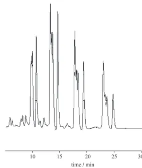 Figure 2. Typical chromatogram of linear alkylbenzene sulfonate (LAS).