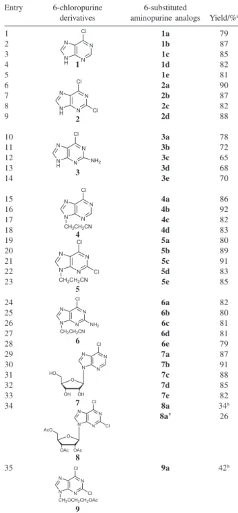 Table 2. Influence of different irradiation time on the yields 1b in water