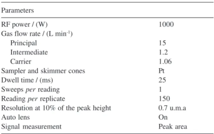 Table 2. ETV temperature program