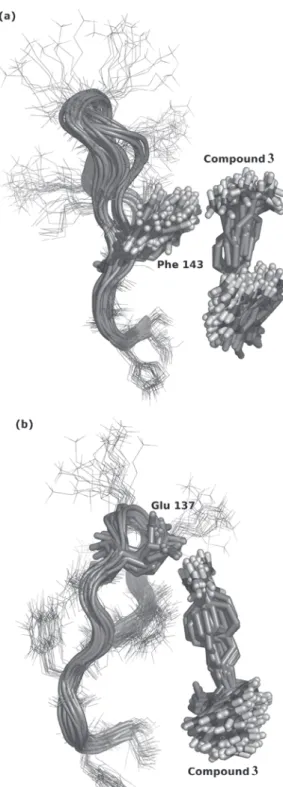 Figure 8. Frames of MD simulations of Compound 3 inside hSHMT (a) and pfSHMT (b) active sites