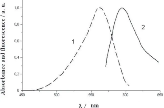 Figure 4. π – A isotherms for (1 + ODPB) mixture, r = 1, 28 mole% of dye 3 (1), for (1 + ODPB) mixture, r = 1 (3), for (1 + ODA) mixture, r = 0.8, 22 mole% of dye 3 (2),and for (1 + ODA) mixture, r = 1, (4)