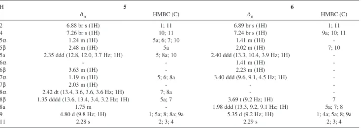 Table 1.  1 H NMR and HMBC (H→C) data for anthraquinones 1-4