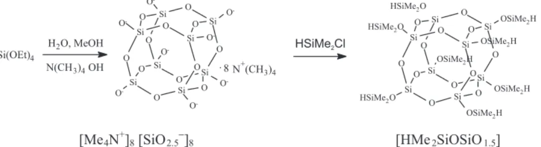 Figure 1. Schematic representation of preparation of the octaanion solution, [Me 4 N + ] 8  [SiO 2.5 – ] 8 , and of the octa[hydridodimethylsiloxy] octasiloxane, [HMe 2 SiOSiO 1.5 ].