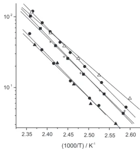 Figure 5 plots several DSC curves of the OG/MDA composites obtained at temperatures ranging from 100 to 200 °C.