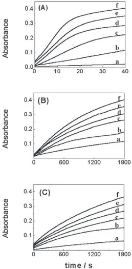 Table 1.  k 1obs  and k 2obs  for the sulfite induced autoxidation of Co II G n . [Co II G n ]= 1.0×10 -4  mol L -1 ; [G n ] = 0.10×10 -4  mol L -1 ; [borate buffer] = 0.050 mol L -1 ; pH = 9.05; I = 0.1 mol L -1 ; T = 25.0°C