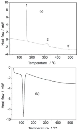 Figure 3. XRD diffraction patterns of the Cu/Ni 66 Cr 12 P 22 -coated samples annealed at different temperature for 1 h.