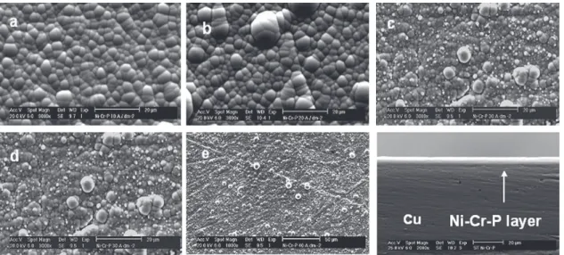 Figure 5. SEM micrographs showing the surface (a) and the cross-sec- cross-sec-tion (b) morphologies of the Cr coating.
