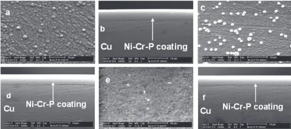Figure 6. SEM micrographs of the surface and cross-section morphologies of Ni 66 Cr 12 P 22  coatings annealed at 200 °C (a,b), 400 °C (c,d) and 600 °C (e,f).