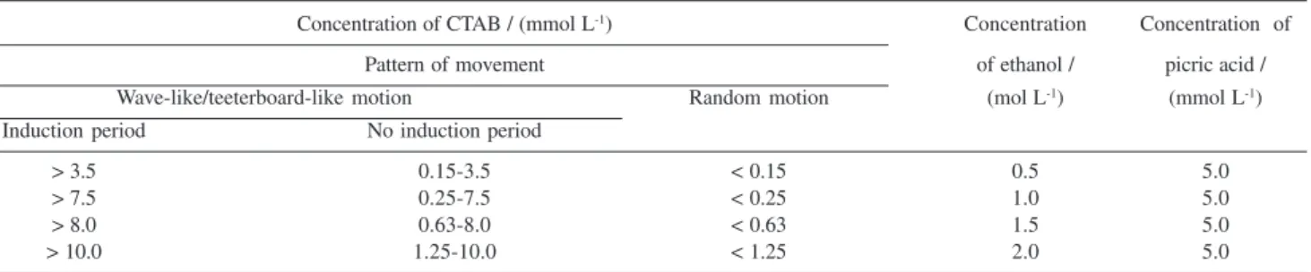 Figure 2. Interface teeterboard-like motion. Condition was the same as in Figure 1.
