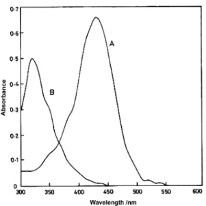 Figure 1. (A) Absorption spectra of Zn(II)-PPT complex vs PPT blank, (B) Absorption spectra of PPT vs n-butanol blank