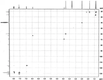 Figure S3. HMBC spectra of 1.