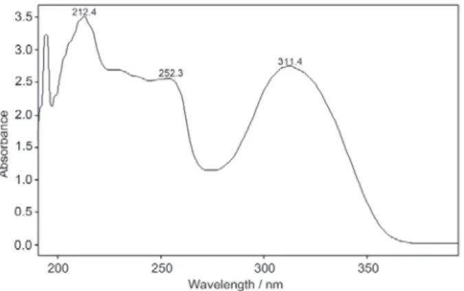 Figure S11. MS spectra of 2. Figure S12. UV spectra of 2.