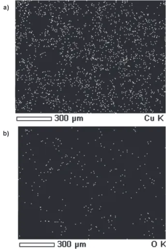 Figure 8. Deposit EDS analysis at different experimental conditions.