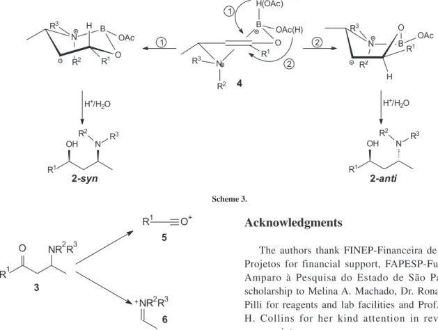 Figure 1. Typical fragmentation observed with the β-amino ketones 3.