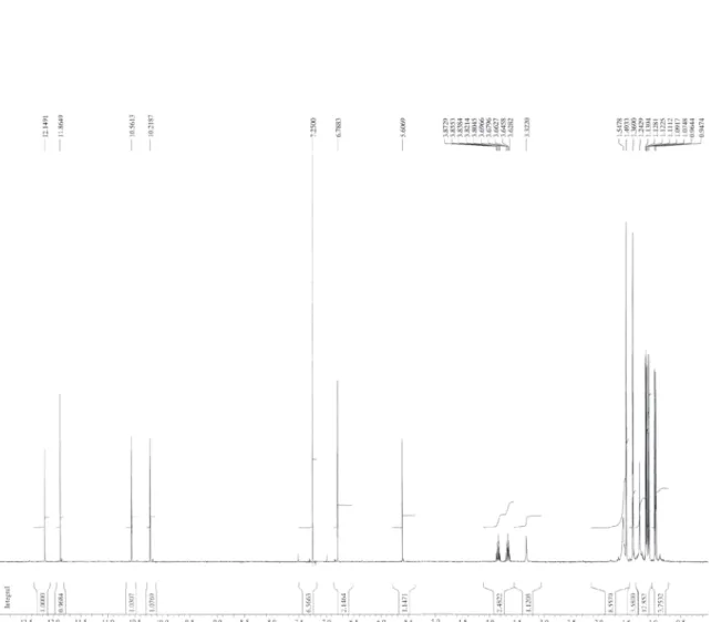 Figure S1.  1 H NMR spectrum of 1 (400 MHz, CDCl 3 ).
