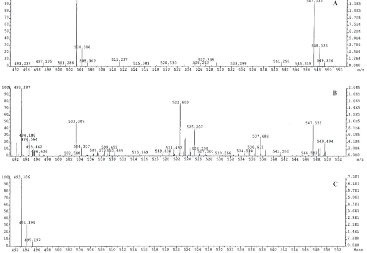 Figure S6. HRFABMS (3-NBA + TFA) spectrum of compound 1. A: PEG 600 in 3-NBA + TFA (matrix); B: matrix + compound 1; C: compound 1, corresponding difference between B and A.