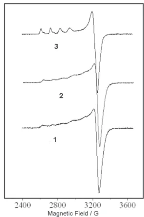 Figure 3. EPR spectra at X-band of compounds 1, 2, and 3.