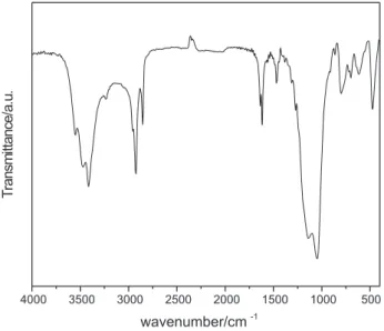 Figure 2. Infrared spectrum of CatTMG.