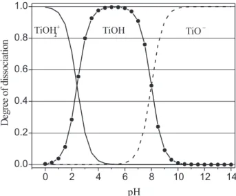 Figure 3. Photodegradation of fluids A ( c ), B (  ) and C ( S ), pH 8.0, as a function of irradiation time.