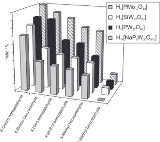 Table 1. Yields of the oxidation reactions of benzaldehydes catalyzed by H 14 [Na P 5 W 30 O 110 ]