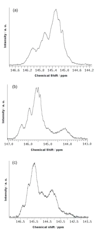 Figure 2.  13 C NMR spectra in CDCl 3  in the region of the C a -methynic units of the styryl units for the copolymers (a) PS-py; (b)  SEHAMA-py-9; (c) SEHAMA-py-19.
