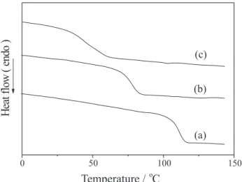 Figure 3. DSC traces (second run) for (a) PS-py, (b) SEHAMA-py-9 and (c) SEHAMA-py-19.