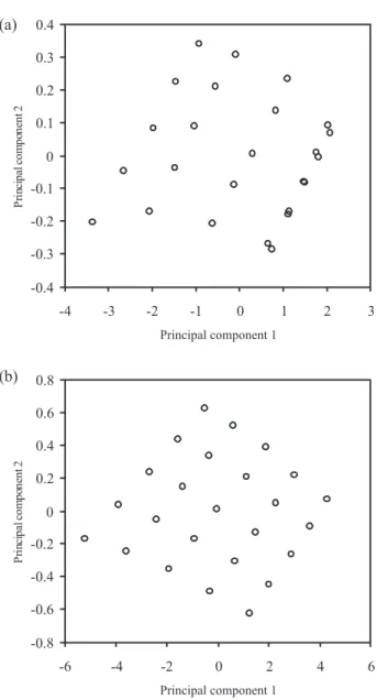 Figure 2. Plots of first principal component against second principal com- com-ponent for uranium and thorium determination (a) by PLS model, (b) by OSC-PLS model.