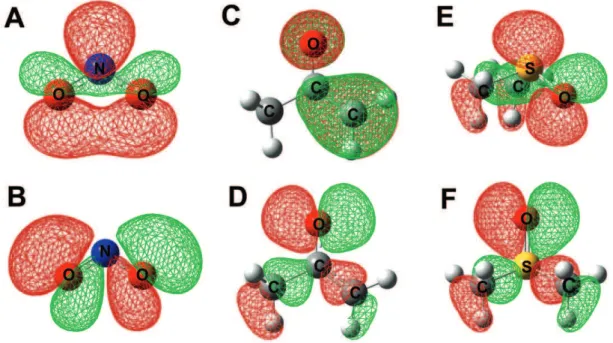 Figure 2. FERMOs for NO 2 – , CH 3 COCH 2 –  and DMSO. (A) NO 2 –  nitrogen-FERMO; (B) NO 2 –  oxygen-FERMO; (C) CH 3 COCH 2 –  carbon-FERMO; (D) CH 3 COCH 2 –  oxygen-FERMO; (E) DMSO sulfur-FERMO; (F) DMSO oxygen-FERMO.