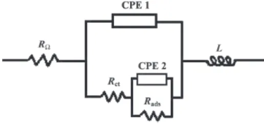 Figure 1. Equivalent circuit for an electrode process presenting adsorp- adsorp-tion/desorption of an electroactive chemisorbed intermediate.