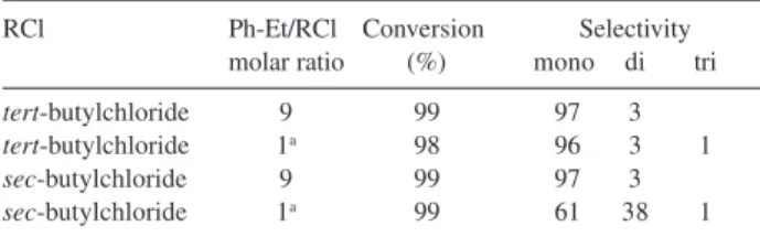 Table 2. Effect of the base addition on the conversion and selectivity for alkylation of ethylbenzene with tert-butylchloride at 60  o C and 180 min