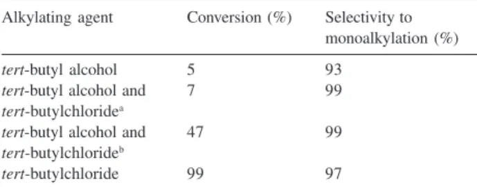 Table 3. Effect of oxygenated solvents on the conversion and selectivity for alkylation of ethylbenzene with tert-butylchloride at 60  o C and 180 min