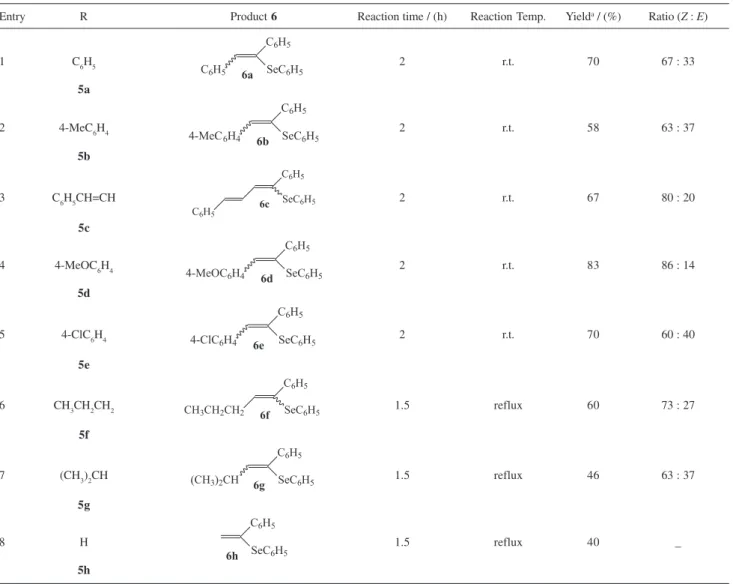 Table 1. Synthesis of α-phenylseleno-β-substituted styrenes 6 according to Scheme 1
