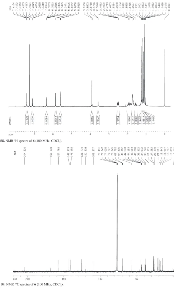 Figure S8. NMR  1 H spectra of 6 (400 MHz, CDCl 3 ).
