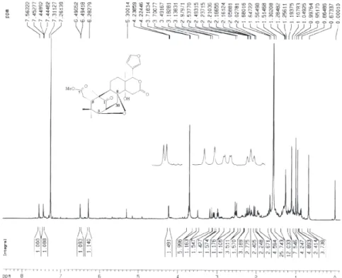Figure S10. NMR  1 H spectra of 9 (400 MHz, CDCl 3 ).