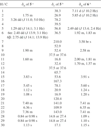 Table 1. NMR spectral data of limonoids 5 and 6