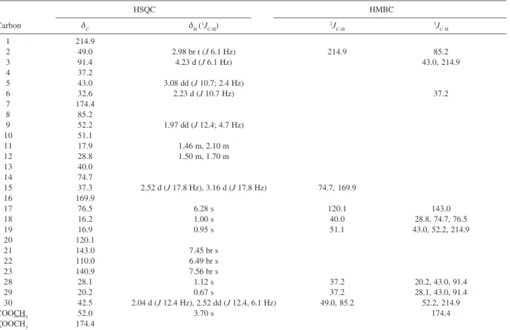 Table 2. NMR spectral data of limonoid 9