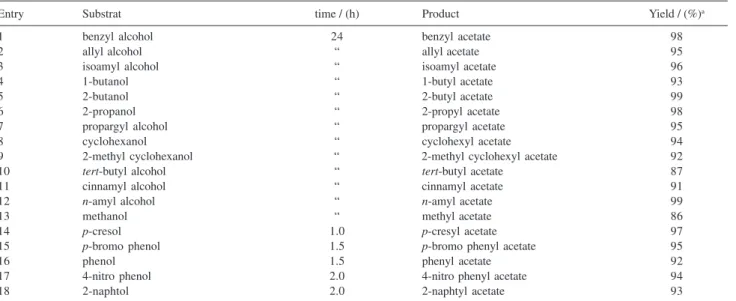 Table 1. Acetylation of various alcohols and phenols catalyzed by CuSO 4 .5H 2 O
