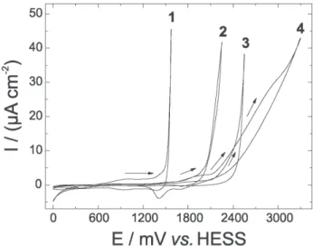 Figure 4. Topological studies carried out by the AFM technique (10 x 10 μ m) for BDD electrode modified with Platinum by the Sol-Gel technique.