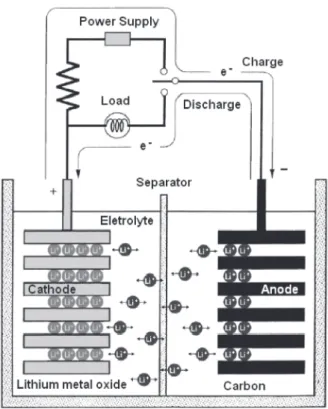 Figure 7.  Three different modes of preparing porous carbons, with increasing organization