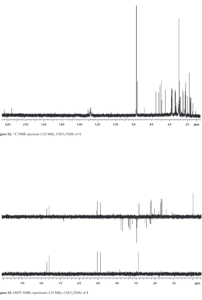Figure S3. DEPT NMR experiment (125 MHz, CDCl 3 /TMS) of 1.